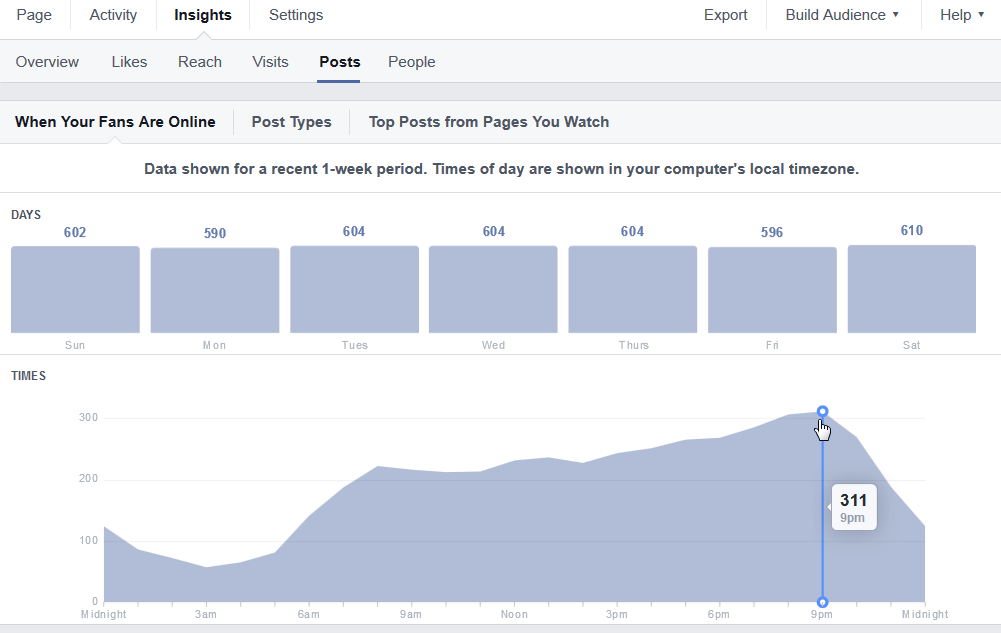 Facebook fans analytics